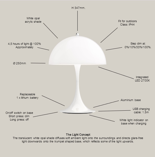 Panthella 250 Portable Battery LED Table Lamp Indoor/Outdoor Opal Louis Poulsen 