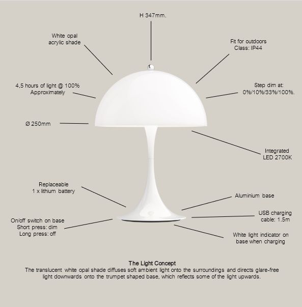 Panthella 250 Portable Battery LED Table Lamp Indoor/Outdoor Opal Louis Poulsen 